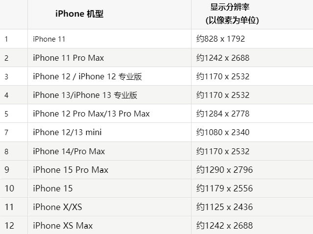 苹赤壁果维修分享iPhone主屏幕壁纸显得模糊怎么办