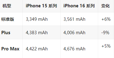 赤壁苹果16维修分享iPhone16/Pro系列机模再曝光