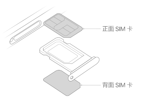 赤壁苹果15维修分享iPhone15出现'无SIM卡'怎么办 