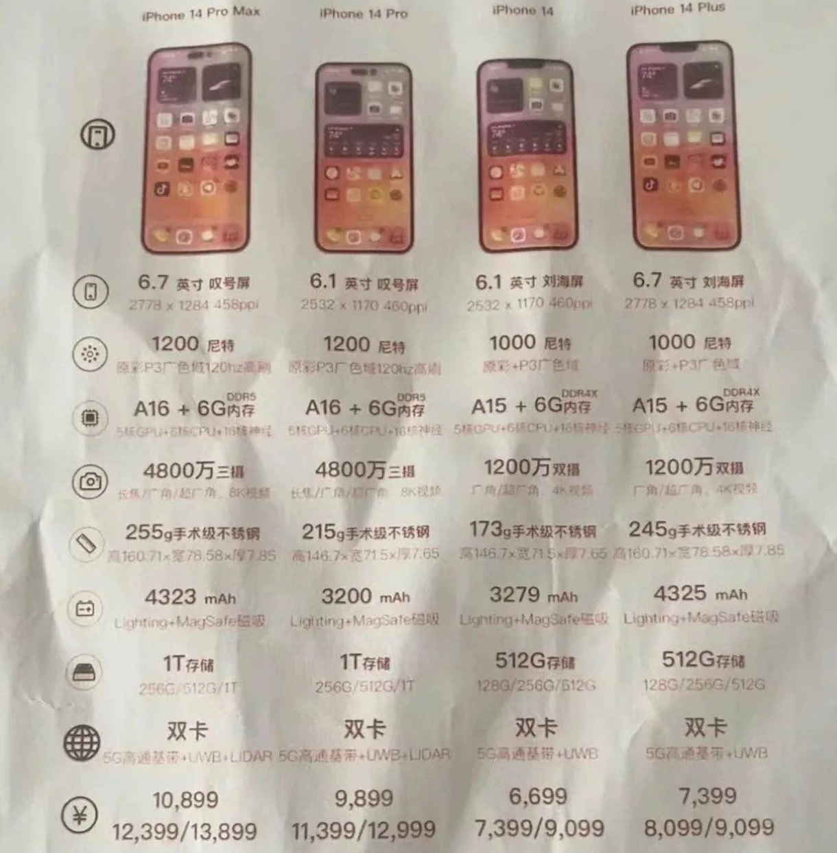 赤壁苹果14维修分享苹果 iPhone 14 预售价现身 