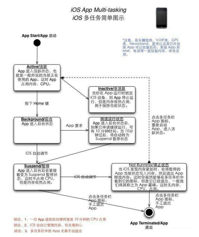 赤壁苹果手机维修分享iPhone 为什么不加大内存 