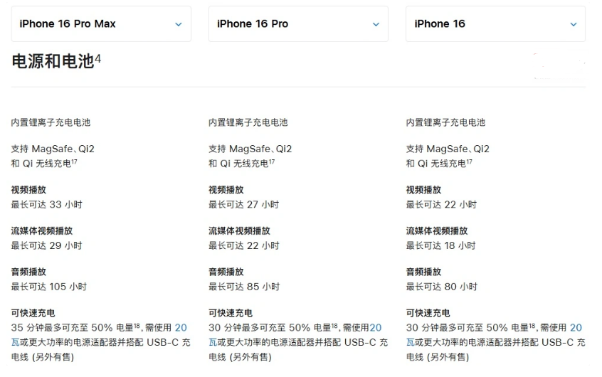 赤壁苹果手机维修分享 iPhone 16 目前实测充电峰值功率不超过 39W 