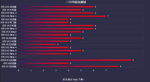 赤壁苹果手机维修分享iOS14.5beta1续航怎么样 