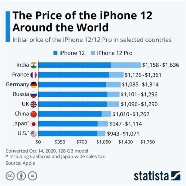 赤壁苹果手机维修分享哪个购买iPhone 12/12 Pro更便宜 