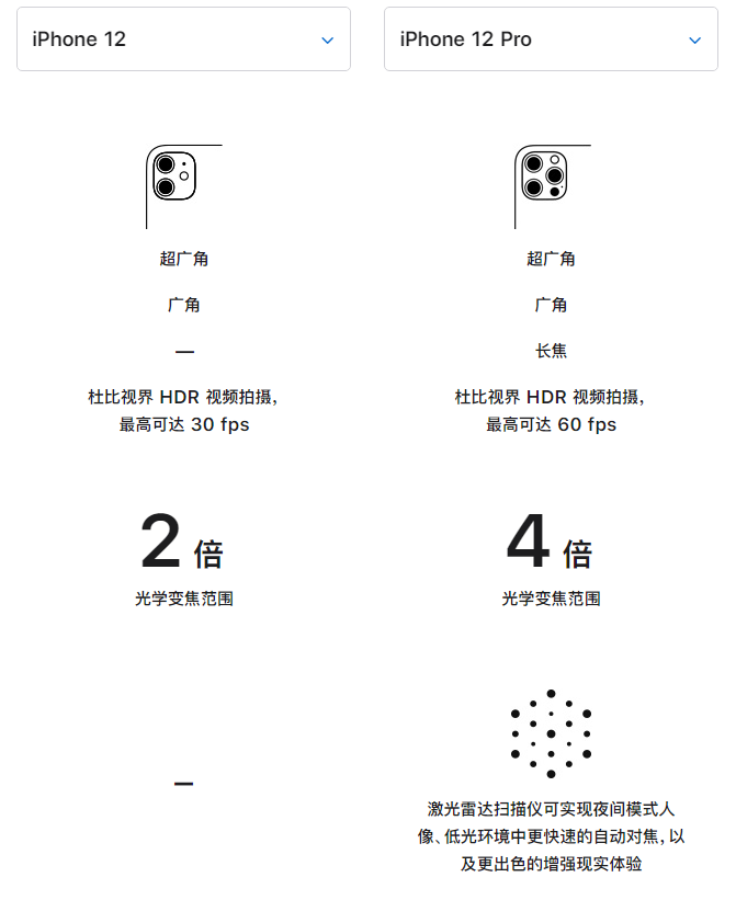 赤壁苹果手机维修分享苹果 iPhone 12 与 iPhone 12 Pro 选哪款 